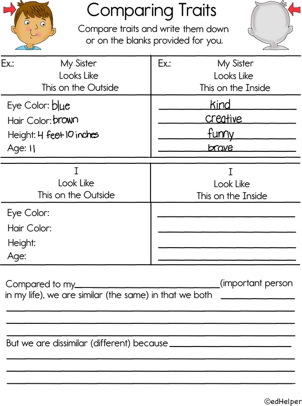 All About Traits: Share and Compare