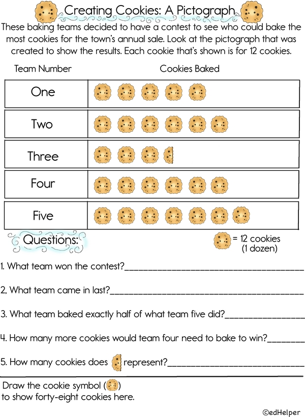 Cookie Math: A Pictograph Challenge