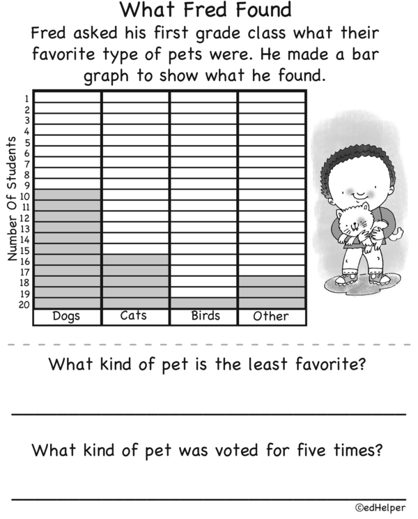 Survey Says: Bar Graph Fun