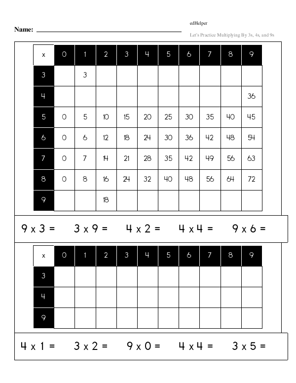 Filling in the Missing Digits on Multiplication Tables