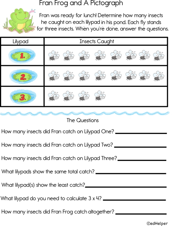 Fran's Bug Feast: A Pictograph Challenge