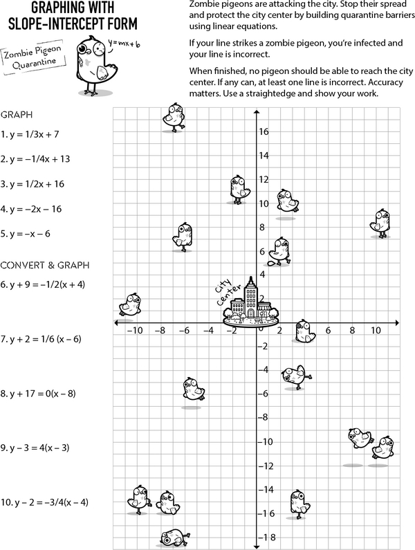 Graphing Linear Equations: Slope-Intercept Form in Action