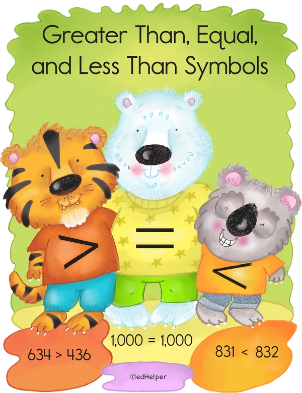 Exploring Greater Than, Less Than, and Equal to Using Symbols, Numbers, and More