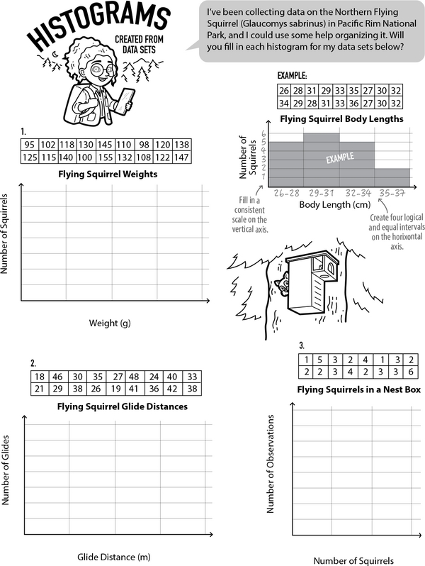 Data Sleuths: Histograms to the Rescue