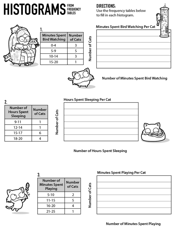Meow-tastic Data: Explore Histograms