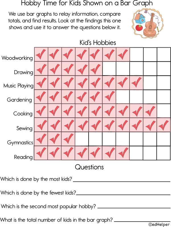 Survey Says: A Bar Graph on Hobbies