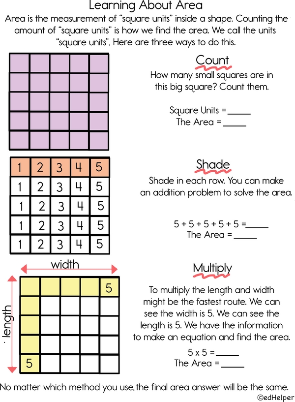 Area Explained: Squares and Square Units