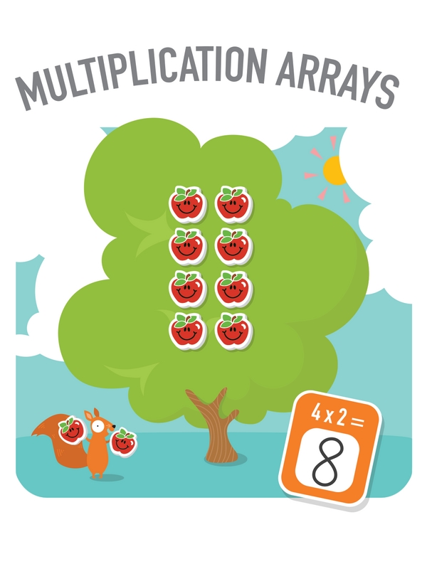 Multiplication Arrays: A Pick-and-Choose Learning Center With Mini Erasers