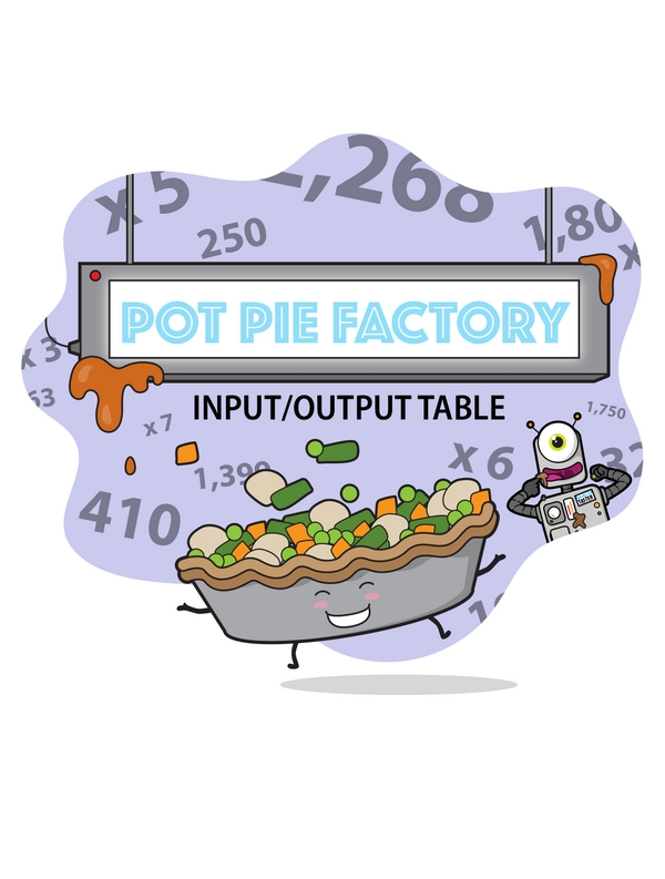 Input/Output Pot Pie Factory: Multiplying 2-Digit by 1-Digit Numbers