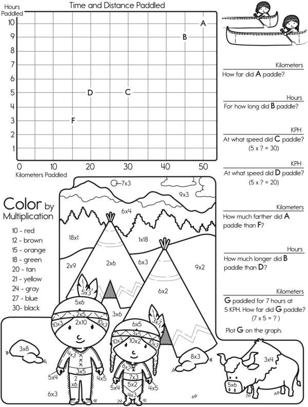 Math in Motion: Graph, Multiply, and Solve