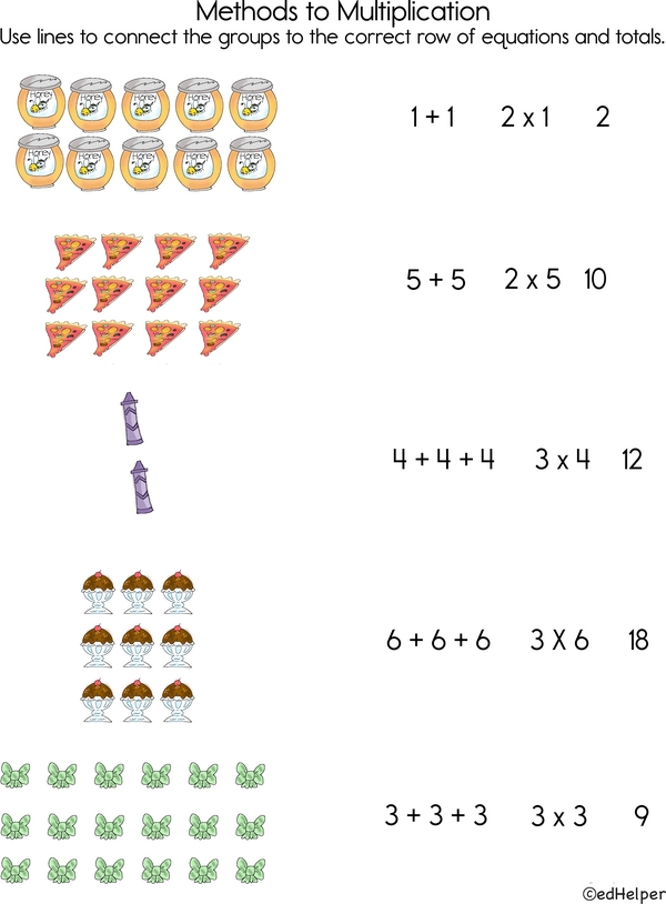 Groups of Fun: Add or Multiply