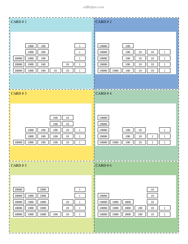 Place Value Concepts: Building Numbers up to 10,000