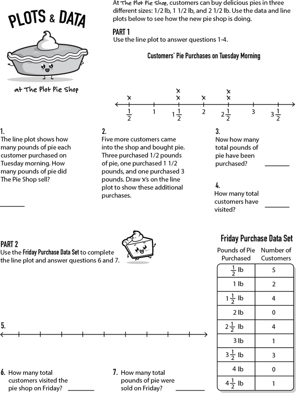 Delicious Data: Line Plots Challenge