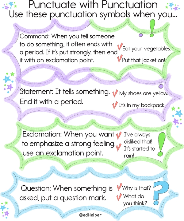 Punctuate With Punctuation Bulletin Board Poster