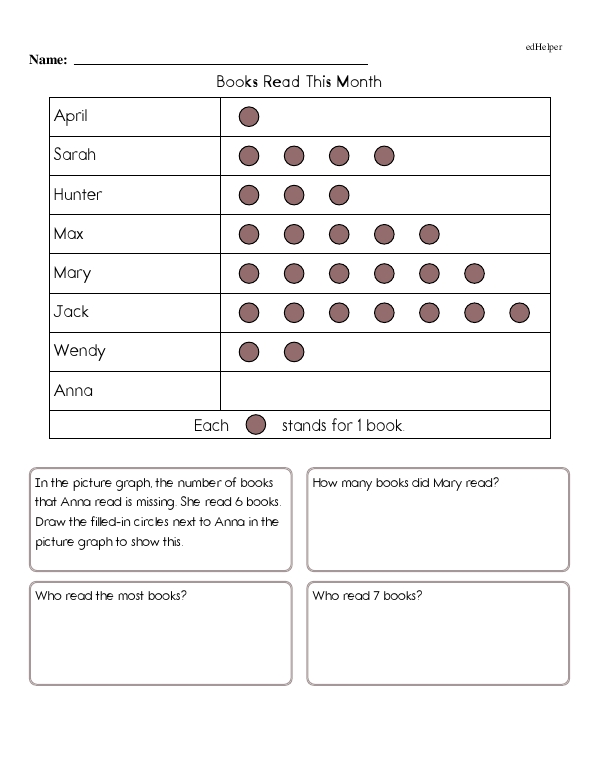 Reading Graphs and Answering Data Word Problems