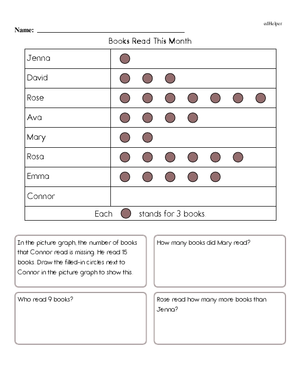 Reading Picture Graphs and Answering Questions About Books Read in One Month
