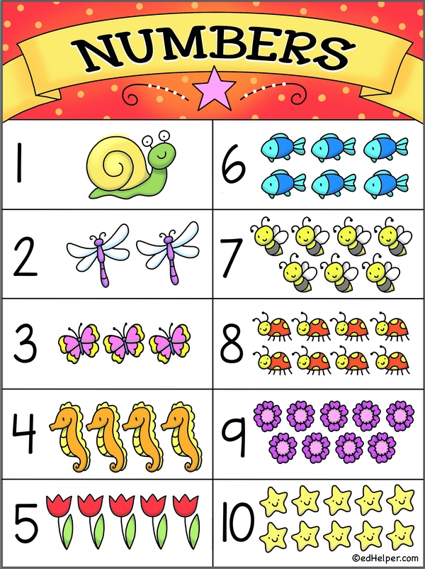 Numbers, Shapes, and Colors: Classroom Poster Pack