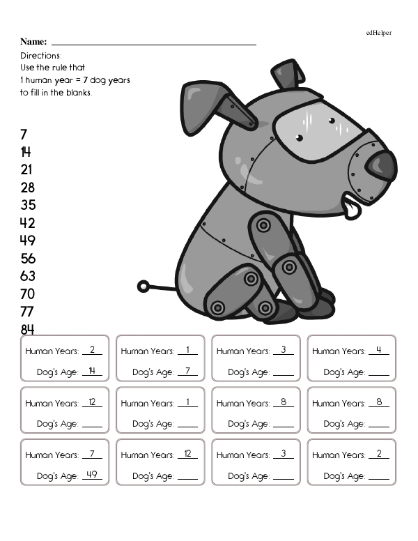 Unit Rates: Using Human Years to Find a Dog's Age