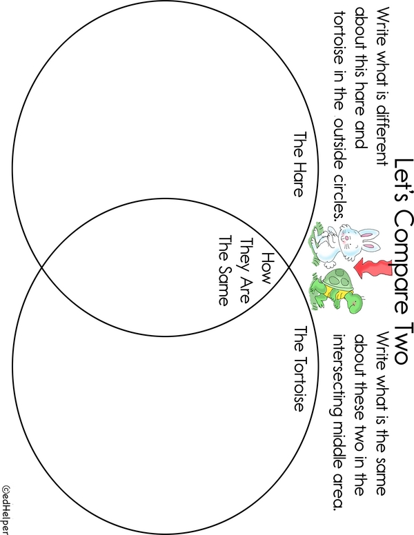 Fun with Venn Diagram: Hare vs. Tortoise